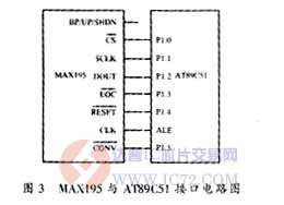 达普芯片交易网：www.ic72.com