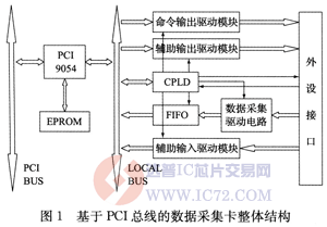 达普芯片交易网：www.ic72.com