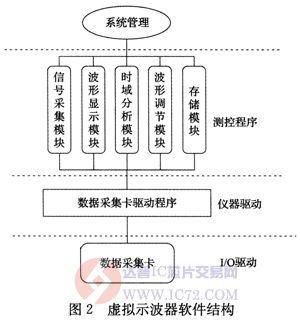 达普芯片交易网：www.ic72.com
