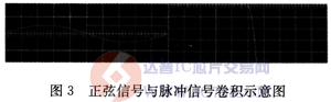 达普芯片交易网：www.ic72.com