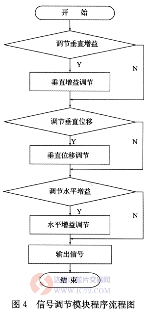 达普芯片交易网：www.ic72.com