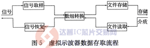 达普芯片交易网：www.ic72.com