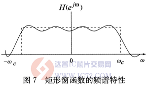 达普芯片交易网：www.ic72.com