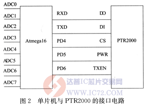 达普芯片交易网：www.ic72.com