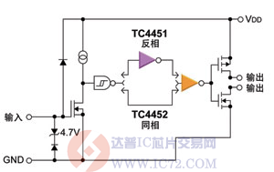 达普芯片交易网：www.ic72.com