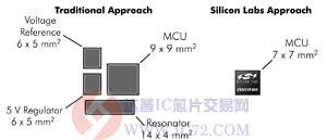 达普芯片交易网：www.ic72.com
