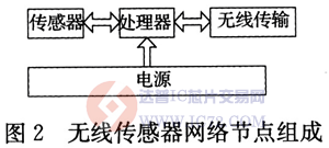 达普芯片交易网：www.ic72.com