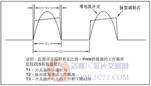 达普芯片交易网：www.ic72.com