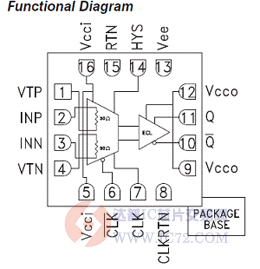 达普芯片交易网:www.ic72.com