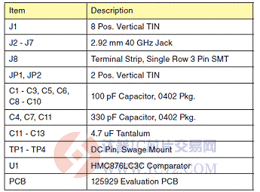 达普芯片交易网:www.ic72.com