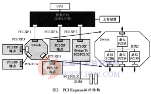 达普芯片交易网：www.ic72.com