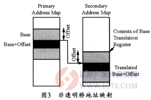 达普芯片交易网：www.ic72.com