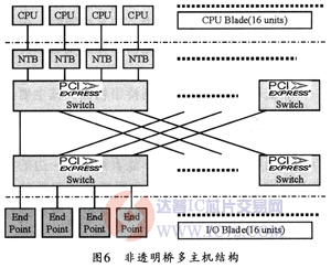 达普芯片交易网：www.ic72.com