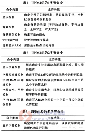 达普芯片交易网：www.ic72.com