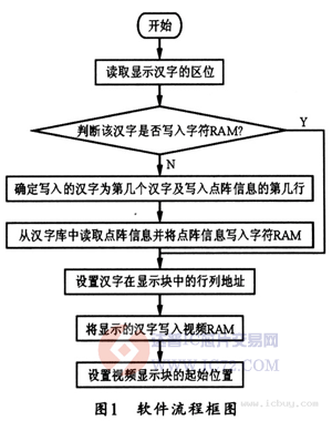 达普芯片交易网：www.ic72.com