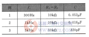 达普芯片交易网：www.ic72.com