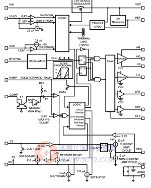达普芯片交易网：www.ic72.com
