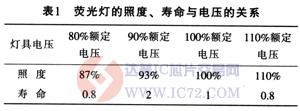 达普芯片交易网:www.ic72.com