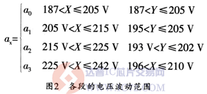 达普芯片交易网:www.ic72.com