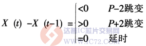 达普芯片交易网:www.ic72.com