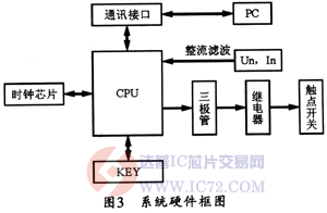 达普芯片交易网:www.ic72.com