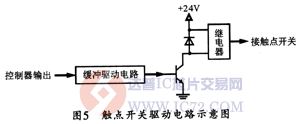 达普芯片交易网:www.ic72.com