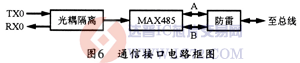 达普芯片交易网:www.ic72.com
