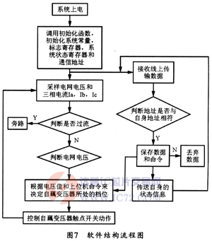 达普芯片交易网:www.ic72.com