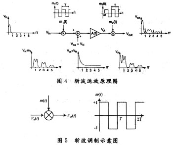 达普新闻中心
