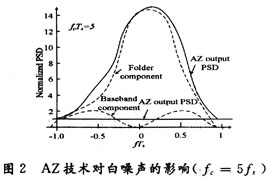 达普新闻中心