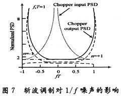 达普新闻中心