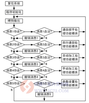 达普芯片交易网：www.ic72.com
