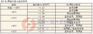 达普芯片交易网：www.ic72.com
