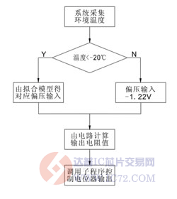 达普芯片交易网：www.ic72.com