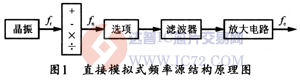 达普芯片交易网：www.ic72.com