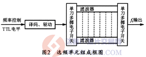 达普芯片交易网：www.ic72.com