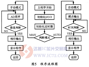 达普芯片交易网：www.ic72.com