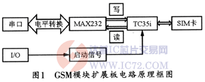 达普芯片交易网：www.ic72.com