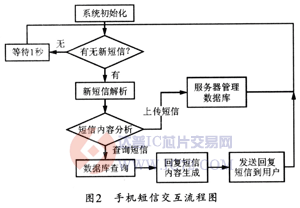 达普芯片交易网：www.ic72.com