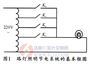 达普芯片交易网：www.ic72.com