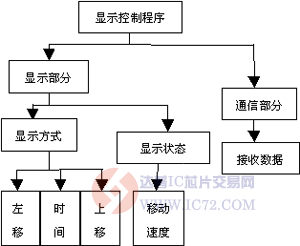 达普芯片交易网：www.ic72.com