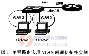 达普芯片交易网:www.ic72.com