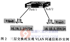 达普芯片交易网:www.ic72.com