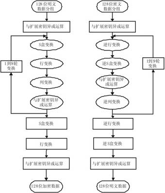 IC72新闻中心