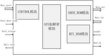IC72新闻中心