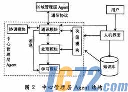 ic72新闻中心