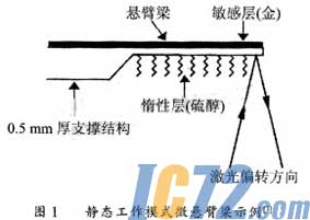 ic72新闻中心