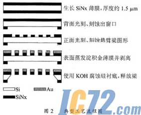 ic72新闻中心