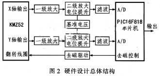 ic72新闻中心