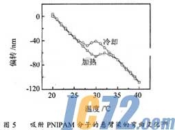 ic72新闻中心